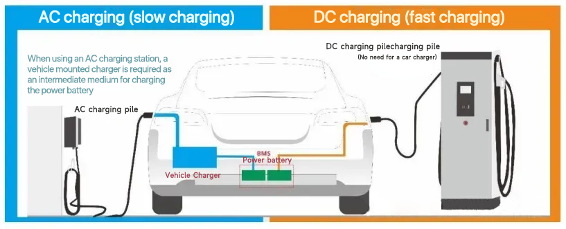 New Energy Vehicle Charging Method Schematic